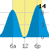 Station Creek tide chart for Wednesday, June 14, 2023