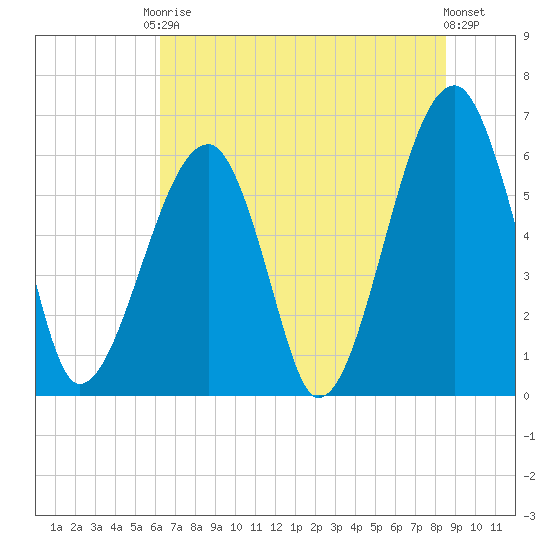 Station Creek tide chart for Saturday, June 17, 2023