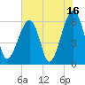 Station Creek tide chart for Sunday, July 16, 2023