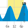 Station Creek tide chart for Tuesday, August 15, 2023