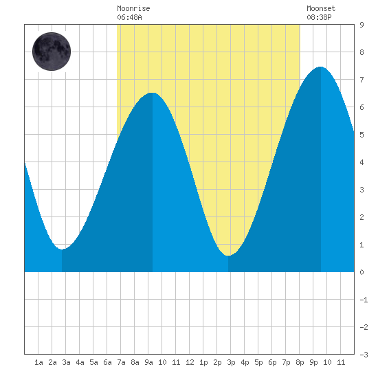 Station Creek tide chart for Wednesday, August 16, 2023