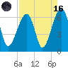 Station Creek tide chart for Wednesday, August 16, 2023