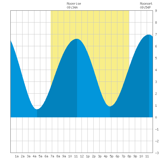 Station Creek tide chart for Saturday, August 19, 2023