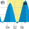 Station Creek tide chart for Wednesday, August 30, 2023