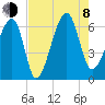 Station Creek tide chart for Tuesday, August 8, 2023