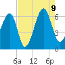 Station Creek tide chart for Wednesday, August 9, 2023
