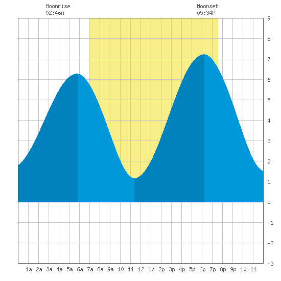 Station Creek tide chart for Sunday, September 10, 2023