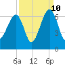 Station Creek tide chart for Sunday, September 10, 2023