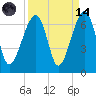 Station Creek tide chart for Thursday, September 14, 2023