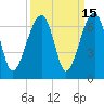 Station Creek tide chart for Friday, September 15, 2023