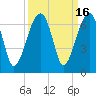 Station Creek tide chart for Saturday, September 16, 2023