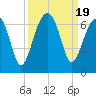 Station Creek tide chart for Tuesday, September 19, 2023