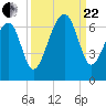 Station Creek tide chart for Friday, September 22, 2023