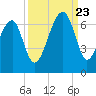 Station Creek tide chart for Saturday, September 23, 2023