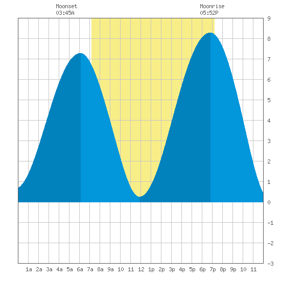 Station Creek tide chart for Tuesday, September 26, 2023