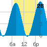 Station Creek tide chart for Thursday, September 28, 2023