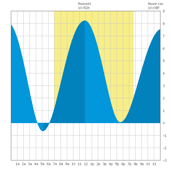 Station Creek tide chart for Sunday, September 3, 2023