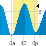 Station Creek tide chart for Monday, September 4, 2023