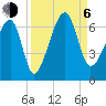 Station Creek tide chart for Wednesday, September 6, 2023