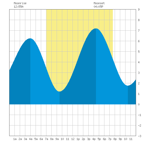 Station Creek tide chart for Friday, September 8, 2023