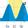 Station Creek tide chart for Thursday, October 12, 2023