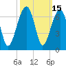 Station Creek tide chart for Sunday, October 15, 2023