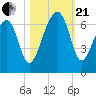 Station Creek tide chart for Saturday, October 21, 2023