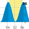 Station Creek tide chart for Thursday, October 26, 2023