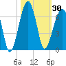 Station Creek tide chart for Monday, October 30, 2023
