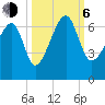 Station Creek tide chart for Friday, October 6, 2023