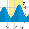 Station Creek tide chart for Saturday, October 7, 2023