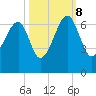 Station Creek tide chart for Sunday, October 8, 2023