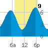 Station Creek tide chart for Monday, October 9, 2023