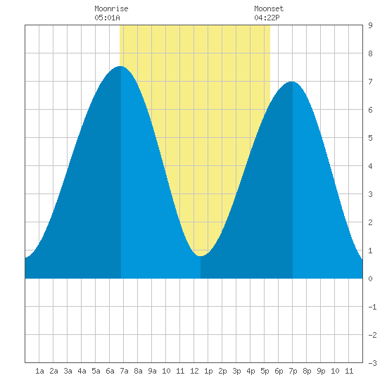 Station Creek tide chart for Saturday, November 11, 2023