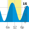 Station Creek tide chart for Thursday, November 16, 2023