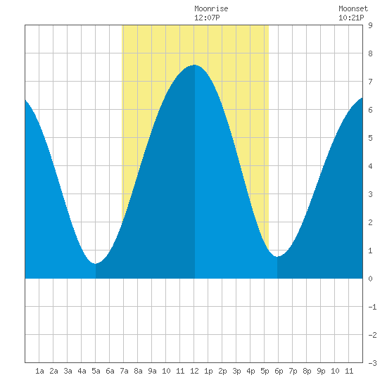 Station Creek tide chart for Saturday, November 18, 2023