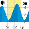 Station Creek tide chart for Monday, November 20, 2023