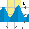 Station Creek tide chart for Monday, November 6, 2023