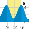 Station Creek tide chart for Thursday, November 9, 2023