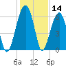 Station Creek tide chart for Thursday, December 14, 2023