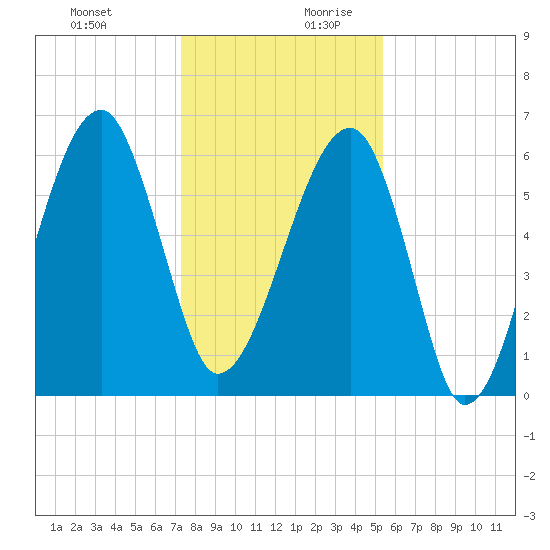 Station Creek tide chart for Thursday, December 21, 2023