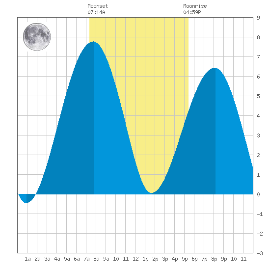 Station Creek tide chart for Tuesday, December 26, 2023