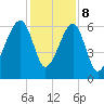 Station Creek tide chart for Friday, December 8, 2023
