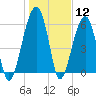 Station Creek tide chart for Friday, January 12, 2024