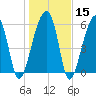 Station Creek tide chart for Monday, January 15, 2024