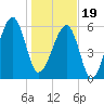 Station Creek tide chart for Friday, January 19, 2024