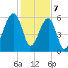 Station Creek tide chart for Sunday, January 7, 2024
