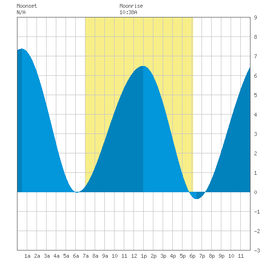 Station Creek tide chart for Thursday, February 15, 2024