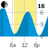 Station Creek tide chart for Friday, February 16, 2024
