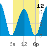 Station Creek tide chart for Friday, April 12, 2024